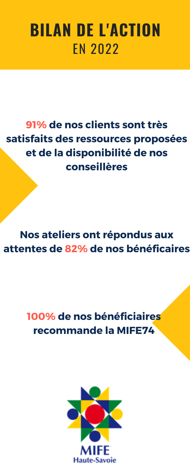 Bilan 2021 formation mobilité