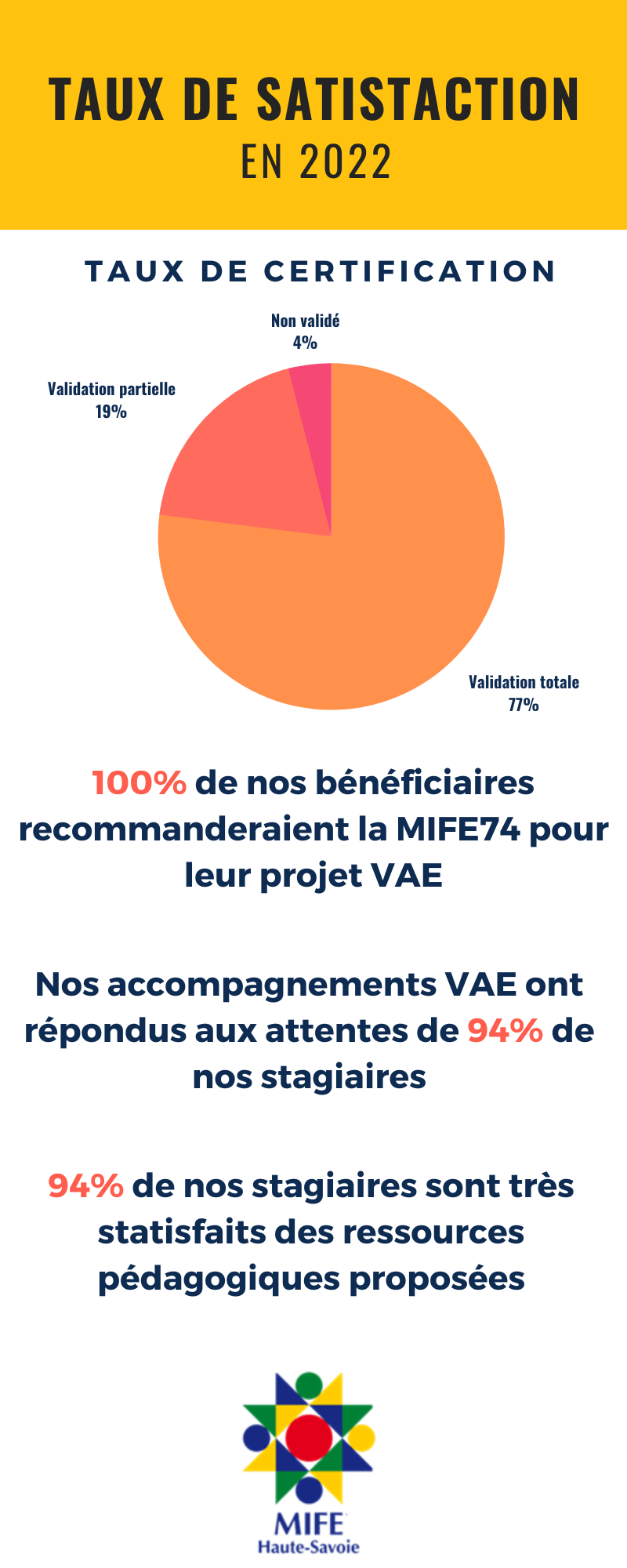 Tx satisfaction VAE 2021