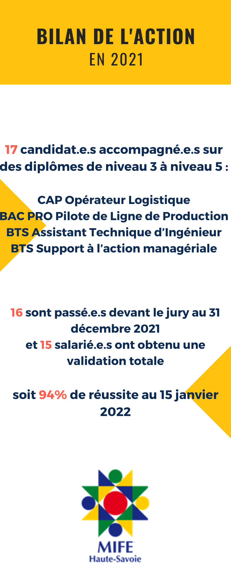 Bilan DCSPP 2021