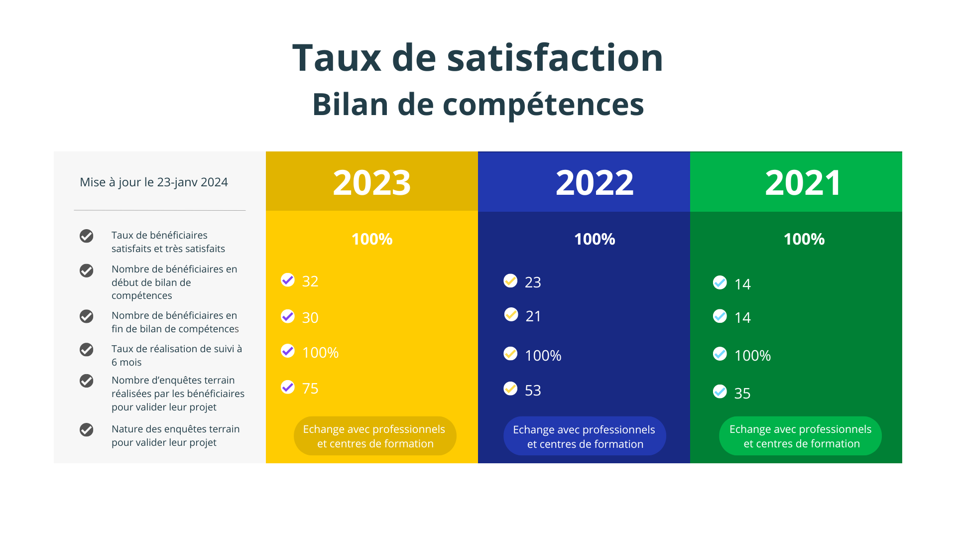 Tx satisfaction bilan 2023