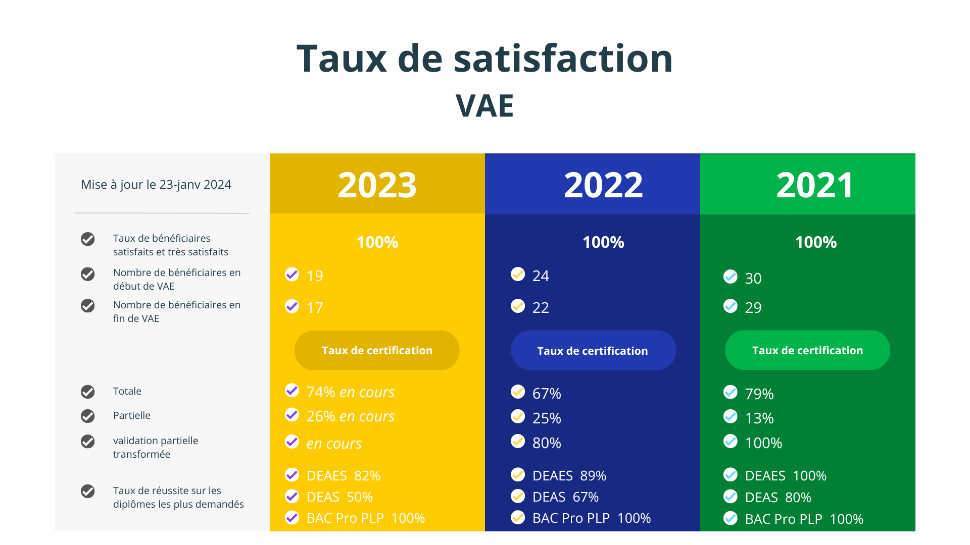 Tx satisfaction VAE 2023