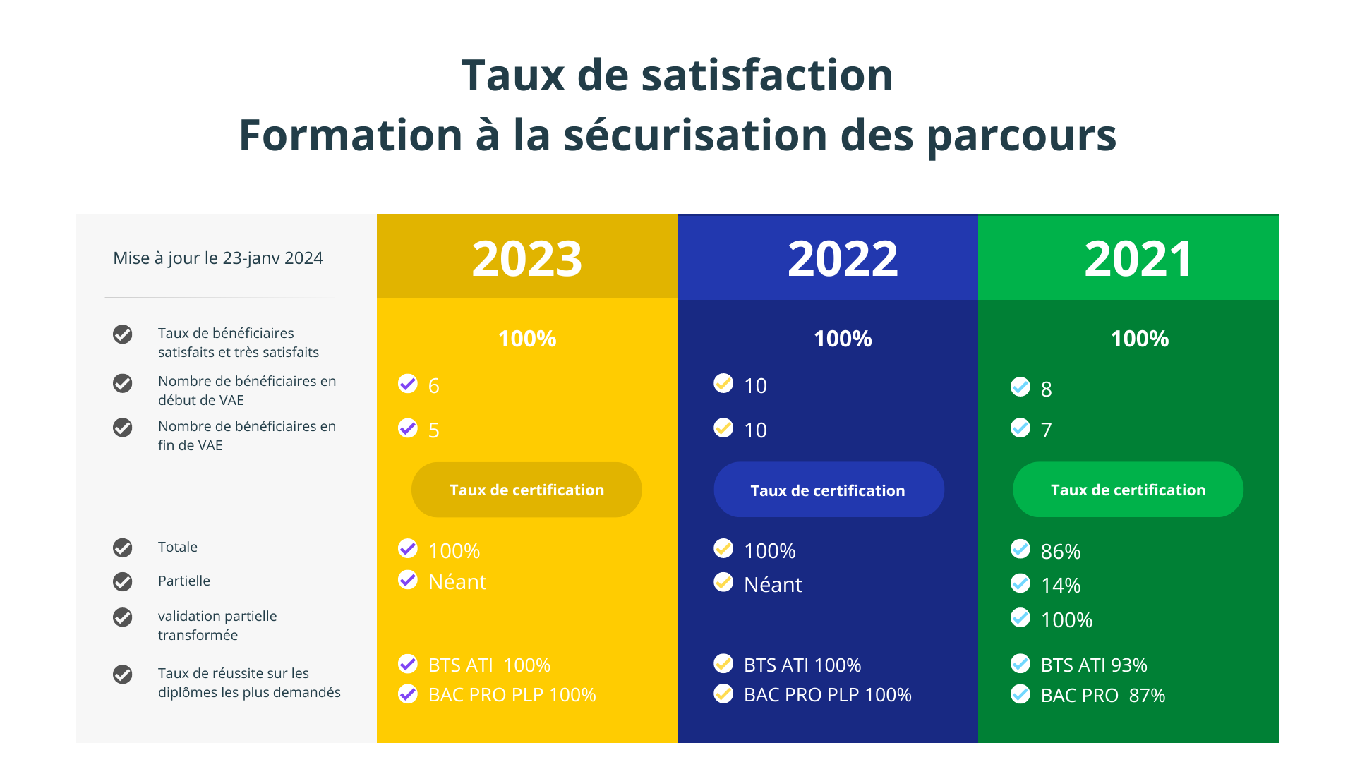 Bilan DCSPP 2021